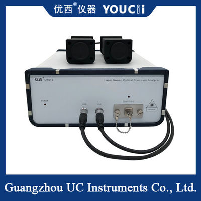 Диапазон длин волн спектрометра лазерного сканирования для 1525,00 | 1568,00нм