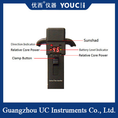 Ручной идентификатор оптического волокна может быстро определить направления